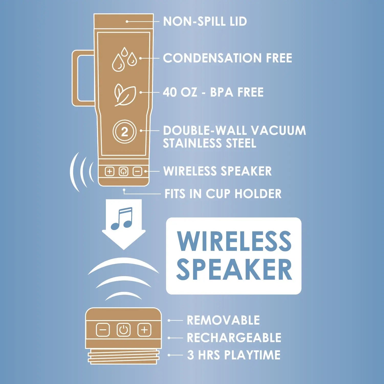 40 oz Insulated Stainless-Steel Cup with Rechargeable Speaker - 6 Pieces Per Retail Ready Display 25148 ROUGHNECK